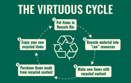 The Virtuous Cycle of recycling