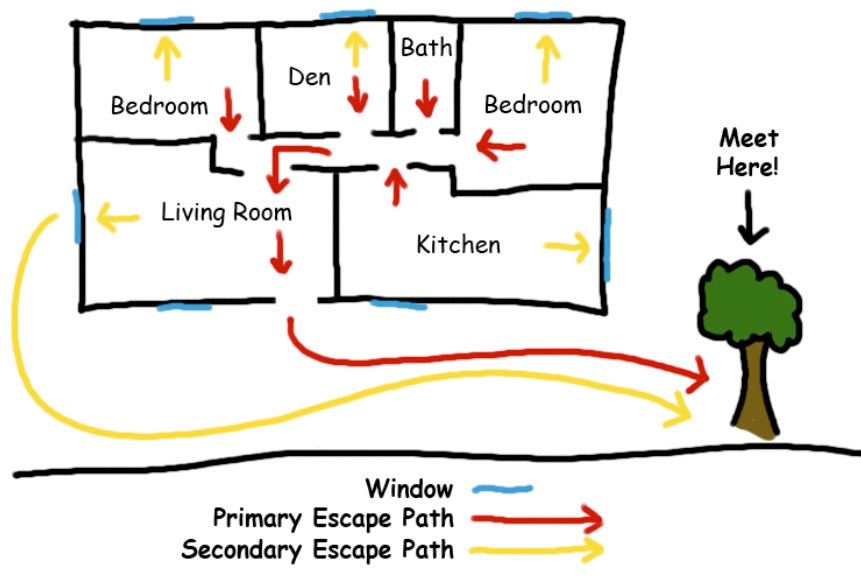 A hand drawn Fire Safety Plan
